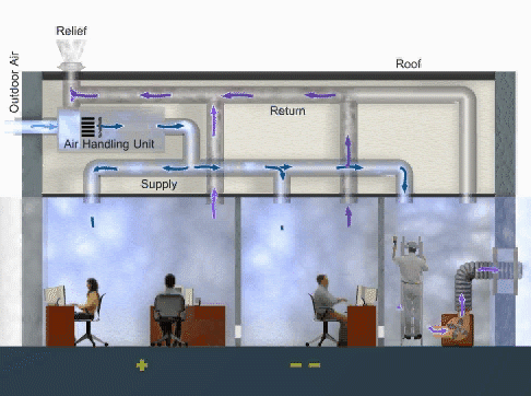 Diagram of an office showing temporary exhaust