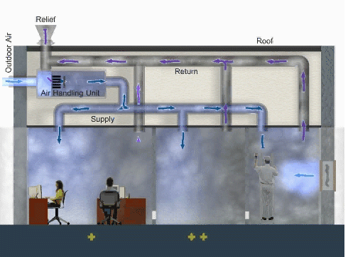 Diagram of an office showing incorrect ventilation