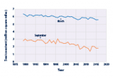 Line graph showing the extent of sea ice in the Arctic region for the months of March and September each year from 1979 to 2016.